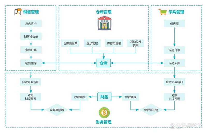 商城系统搭建