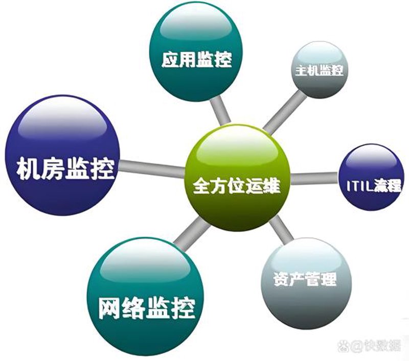 如何挑选适合的进销存系统开发服务?